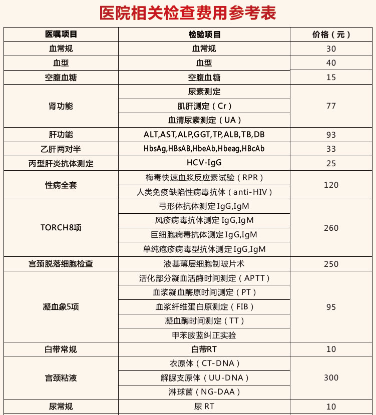 梗阻性无精子症赠卵借卵做试管不是唯一出路