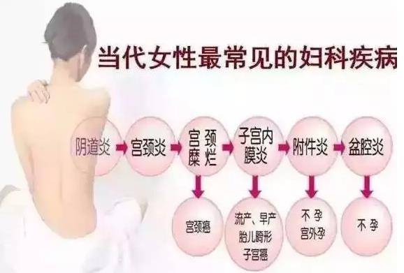 试管婴儿第一代第二代第三代的成功率