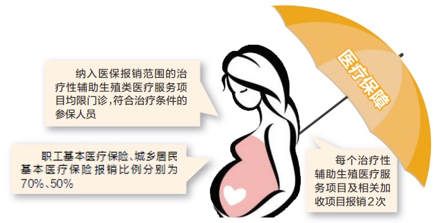 辽宁正常人可以试管代怀么移植后感觉如何